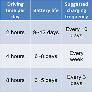 battery_life_table